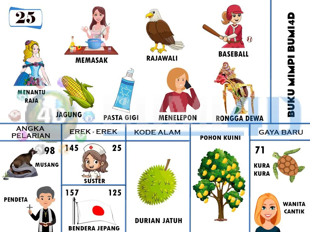 buku mimpi erek erek togel 25