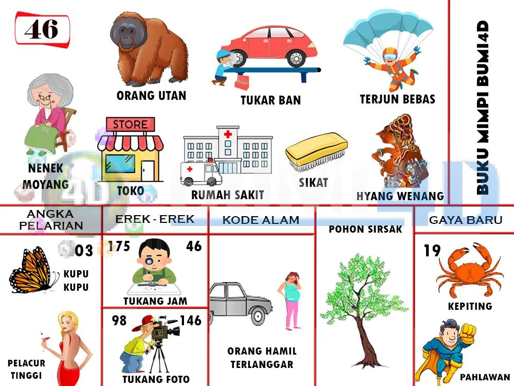 buku mimpi erek erek togel 46