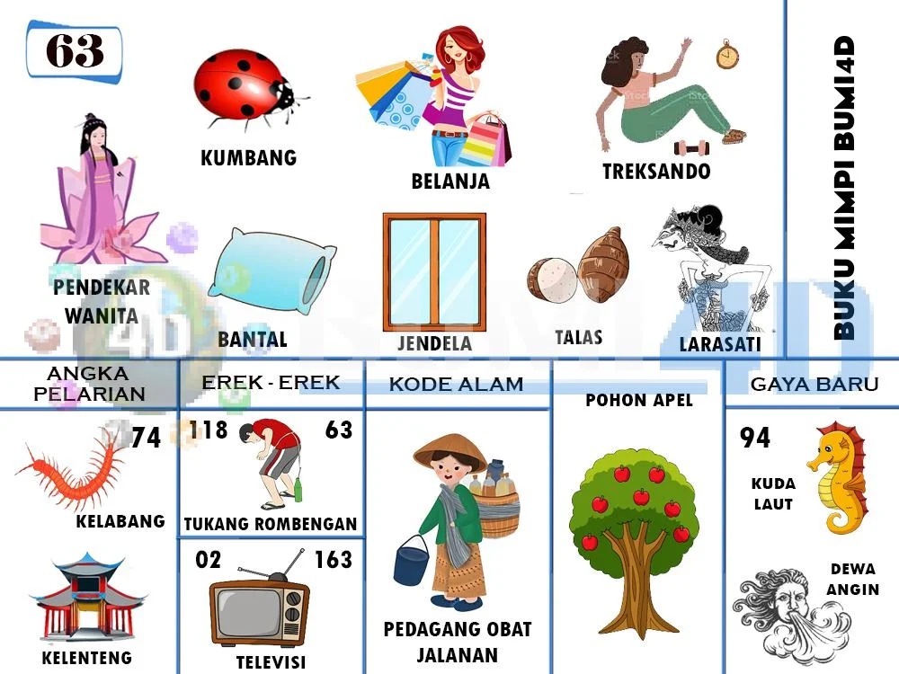 buku mimpi erek erek togel 63