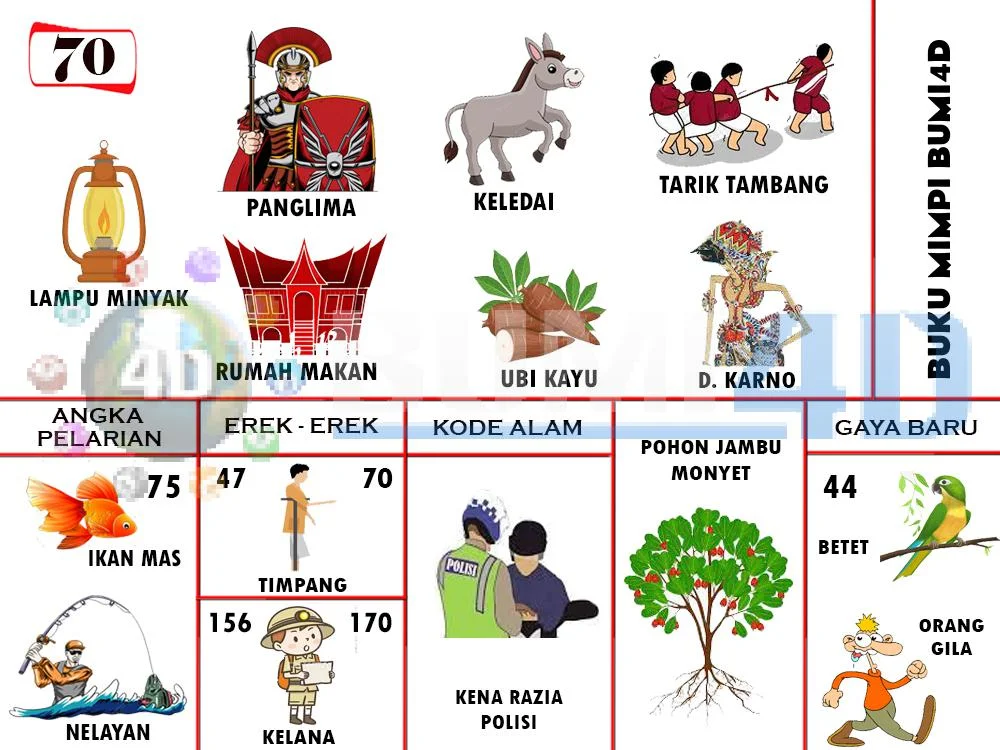buku mimpi erek erek togel 70