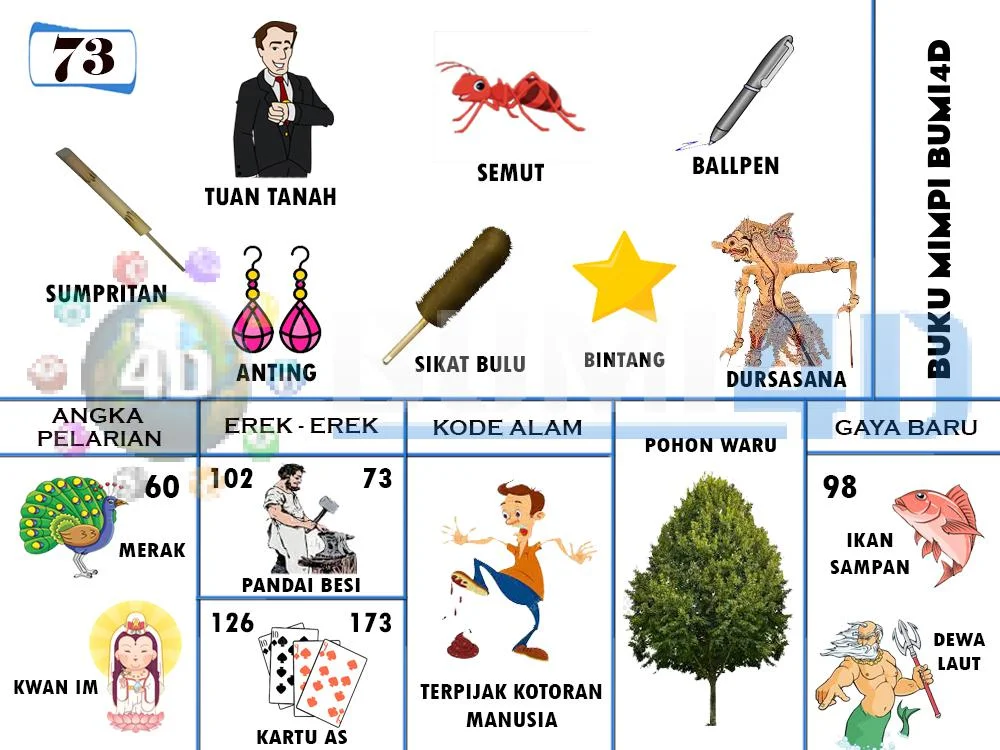 buku mimpi erek erek togel 73